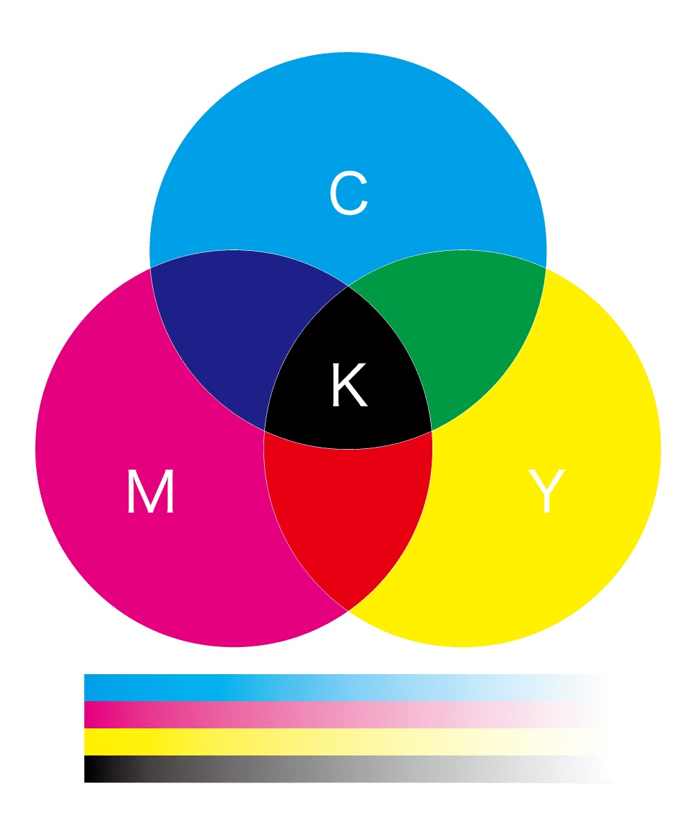 CMYK 色の三原色