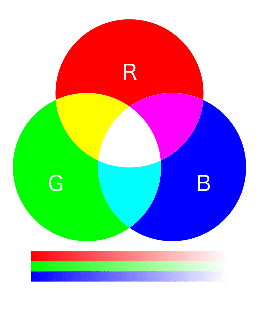 RGB 光の三原色
